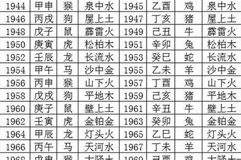 1970年五行缺什么|出生年月日五行查询表 五行属性查询表